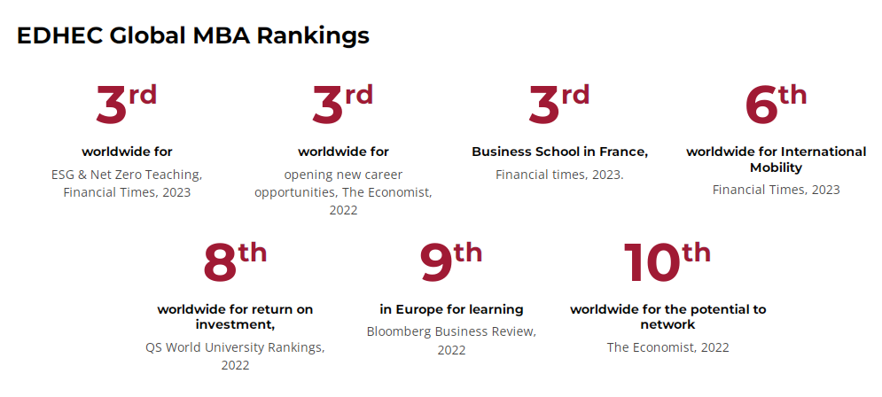 与沃顿、清华合作！盘点法国Top5高商MBA项目！助你突破职场