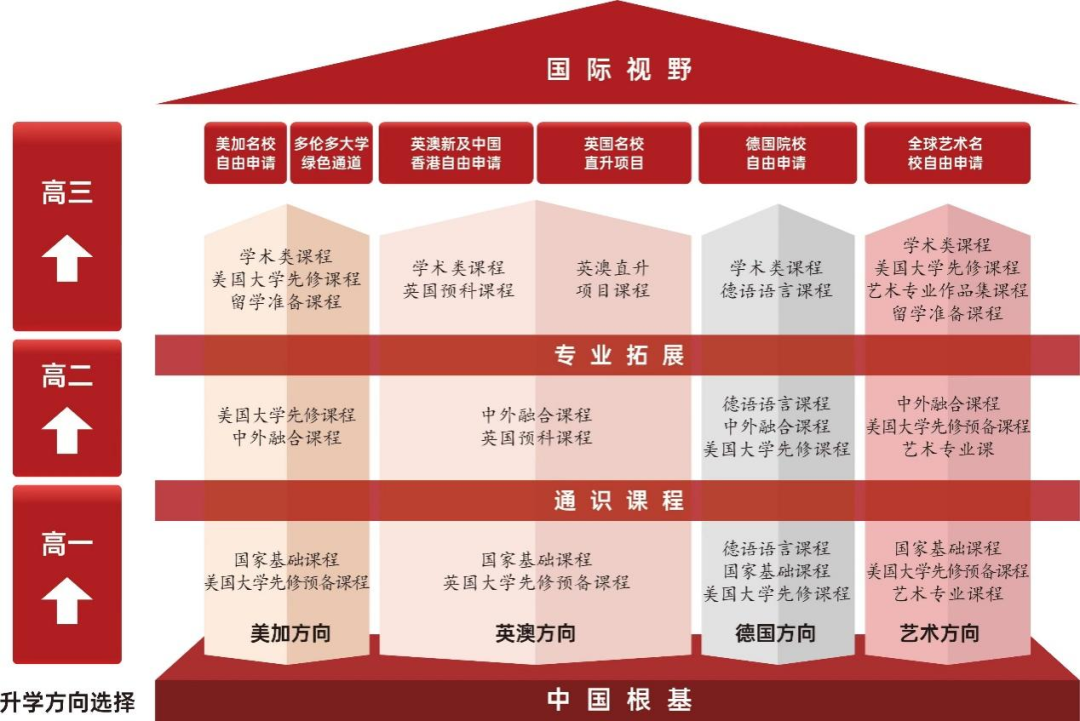 北京市第三十五中学“中美双文凭国际高中课程项目”2023年招生简章