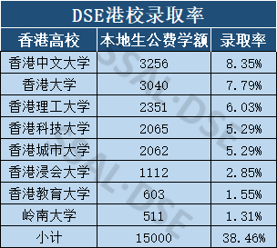 广州中考放榜！对比普高与香港DSE升学，什么时候转DSE合适？