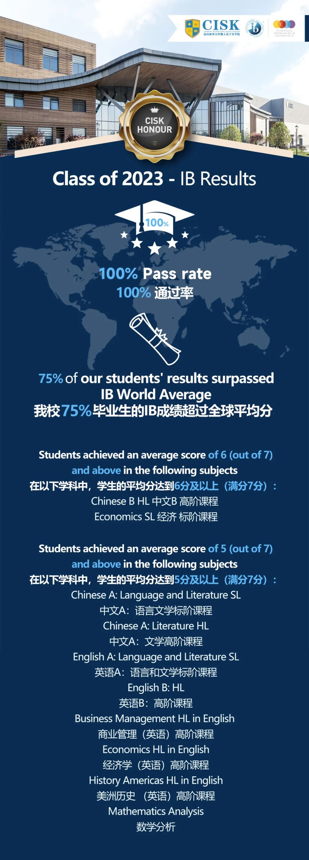 Our Outstanding IB Achievements