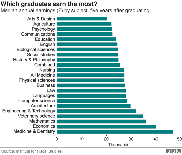 朗途留学 | BBC发布英国大学毕业生薪资数据，LSE实力碾压，“罗素”大学集团成最大赢家！