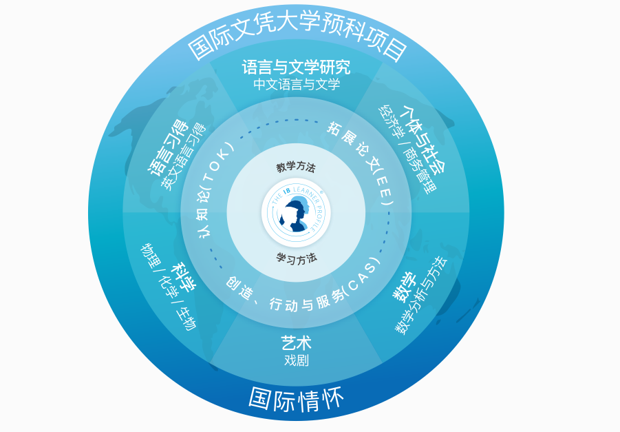 成都金苹果锦城第一中学国际课程2023招生公告