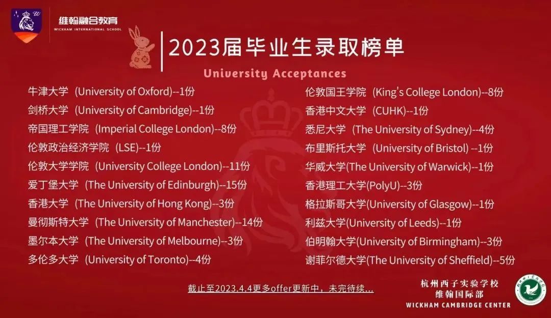 【升学数据汇总】杭州国际学校2023年升学数据都如何？！快来一起看看吧！