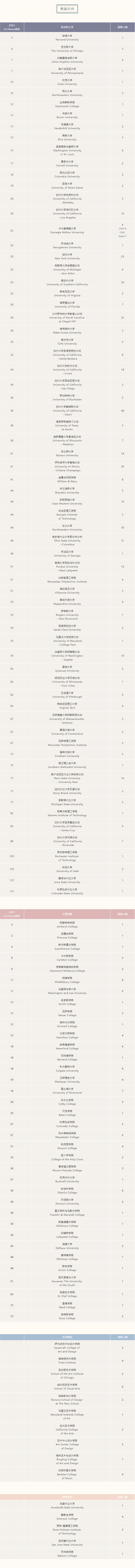 收藏 | 2023年上海国际学校“四校八大”都有谁？附12所国际学校最新录取数据~