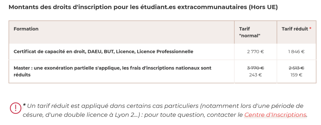 里昂大学英授专业 | 法语零基础也可以就读的百年名校！