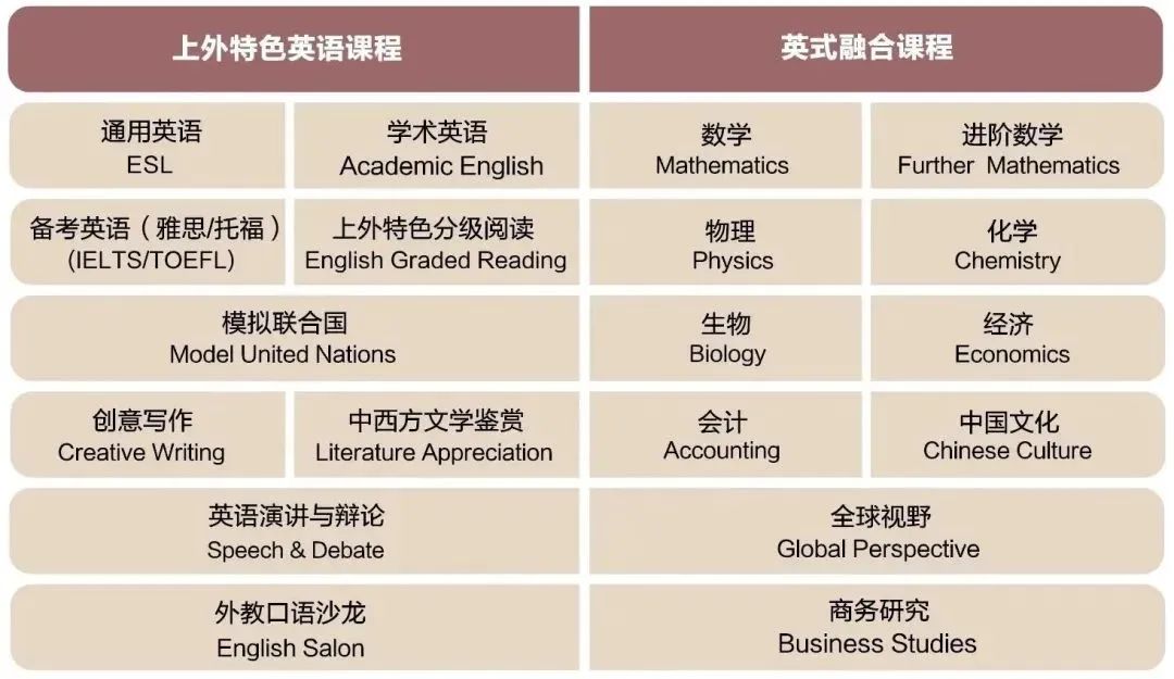干货 | 杭州20+所国际学校课程设置你最青睐哪个？大合集来咯~~
