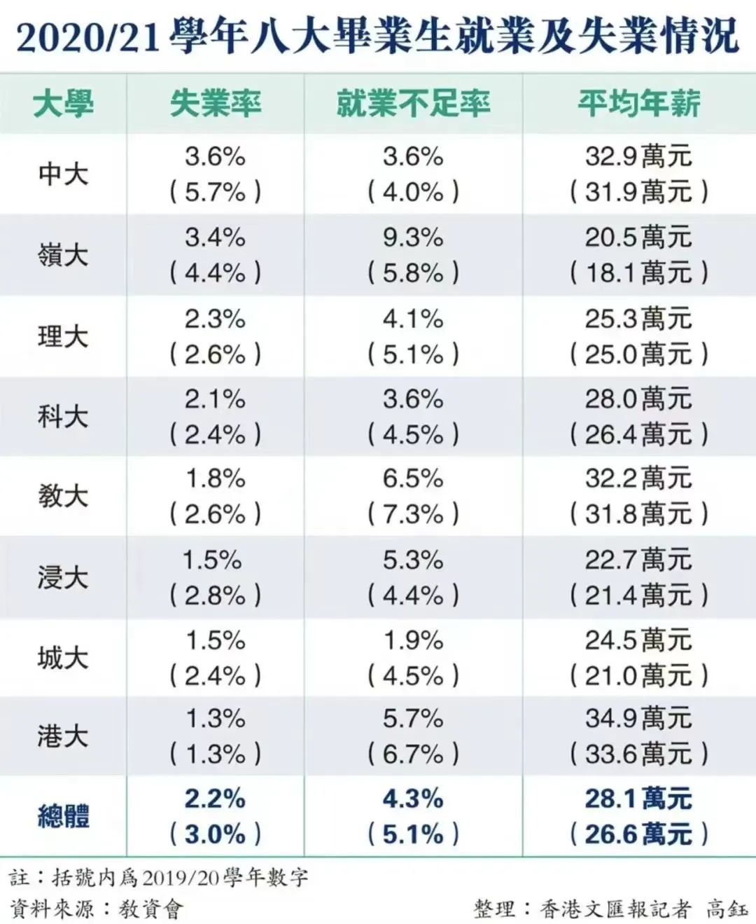 重磅利好！香港八大高校拟增收非本地生，名额扩增40%！