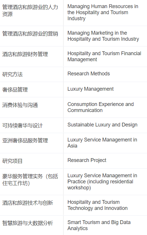 朗途留学 | 香港理工大学酒店及旅游管理学院下，新增两个特别专业！！