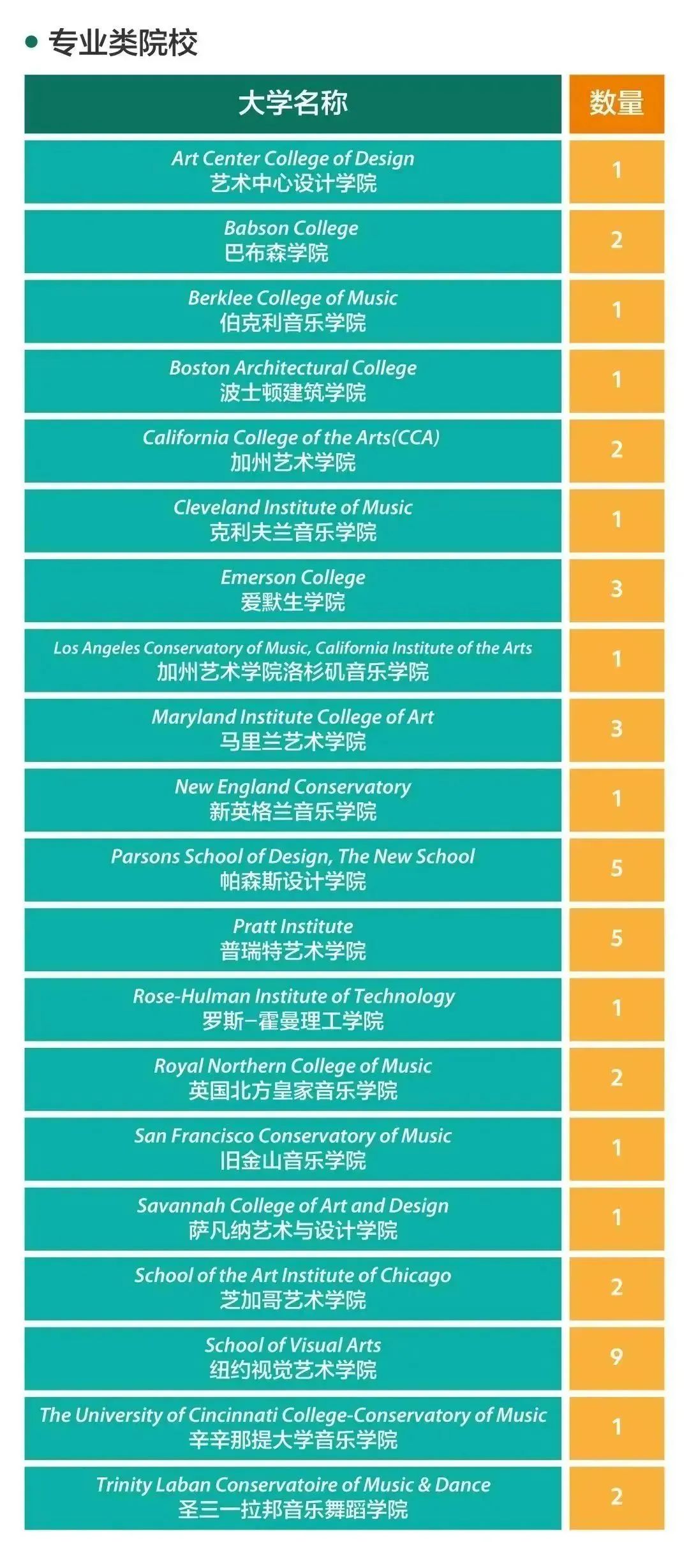 收藏 | 2023年上海国际学校“四校八大”都有谁？附12所国际学校最新录取数据~