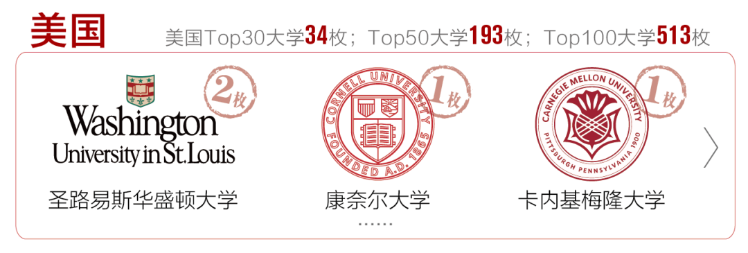 最新！2023年北京王府学校奖学金标准发布