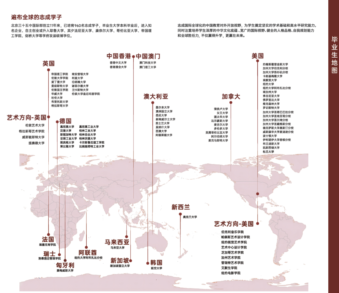 北京市第三十五中学“中美双文凭国际高中课程项目”2023年招生简章