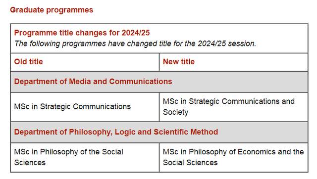 速看！24fall新变化！LSE宣布两专业更名，一专业取消招生！