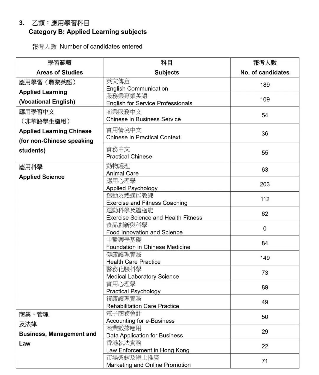 全面解读2023年香港DSE考试数据