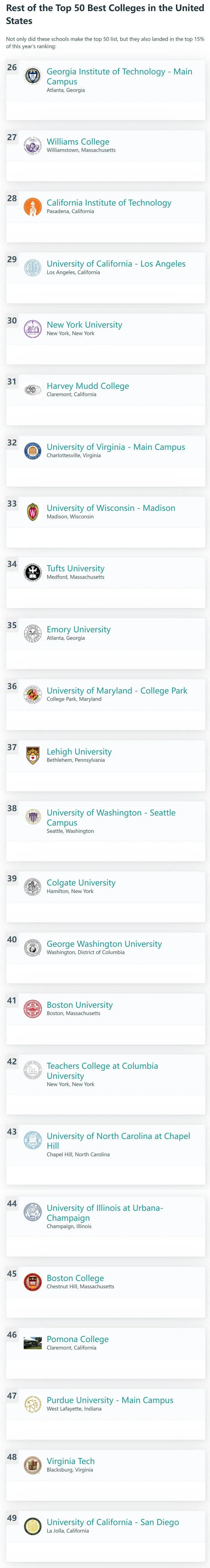 美国教育网站2023全美最佳大学排名发布，“哈耶普”争不过杜克和西北...