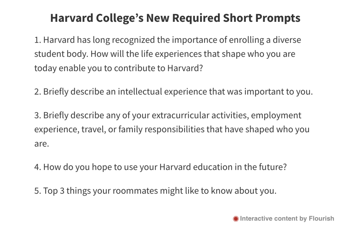 哈佛大学根据最高法院判决调整文书题目，迎来新变化