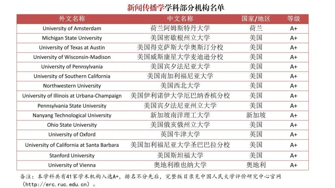 臻分享 | 首发！中国版海外大学排名来了，拒绝“水硕”“水博”？