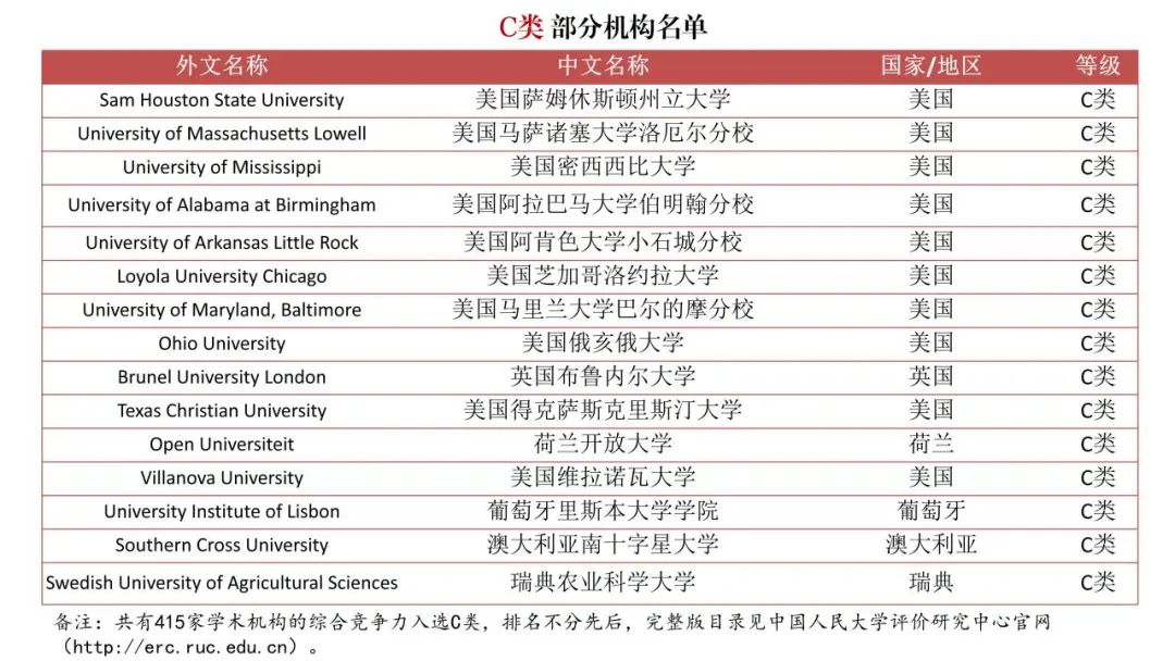 臻分享 | 首发！中国版海外大学排名来了，拒绝“水硕”“水博”？