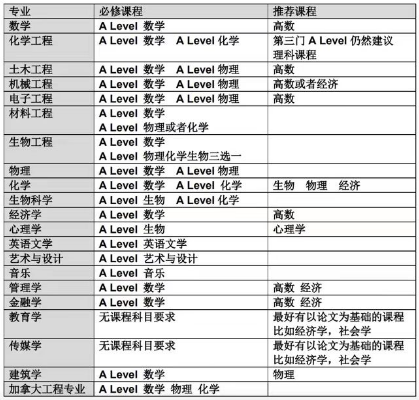 上海国际学校“选课指南”来啦~来看领科/光剑/阿德科特/科桥……选课都有哪些要求？