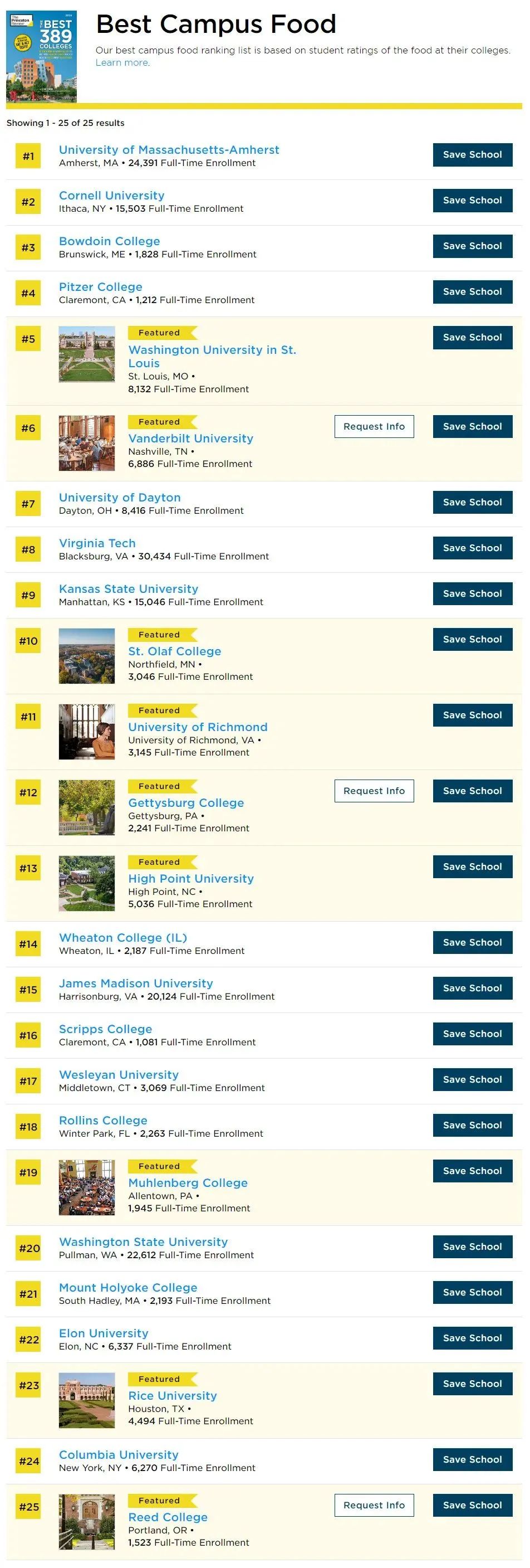 朗途留学 | 重磅！2024《普林斯顿评论》最佳大学排名发布，最具幸福感大学Top榜单来了!