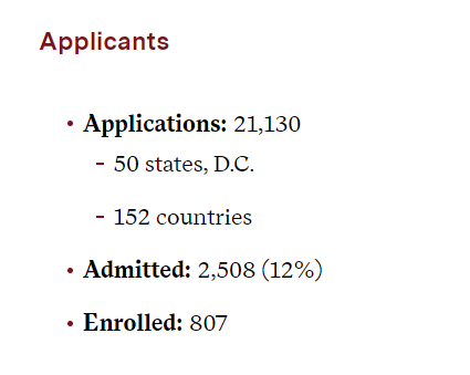 Colgate2023录取数据：国际生录取率不足2.7%，申请人基本满GPA