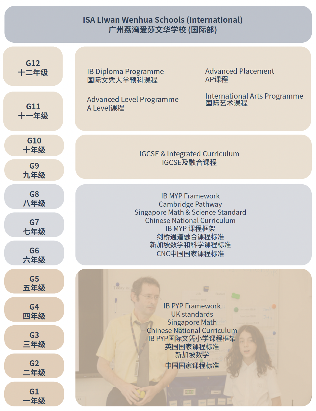 Admissions丨荔湾爱莎学校 2023 - 2024 全园区招生简章