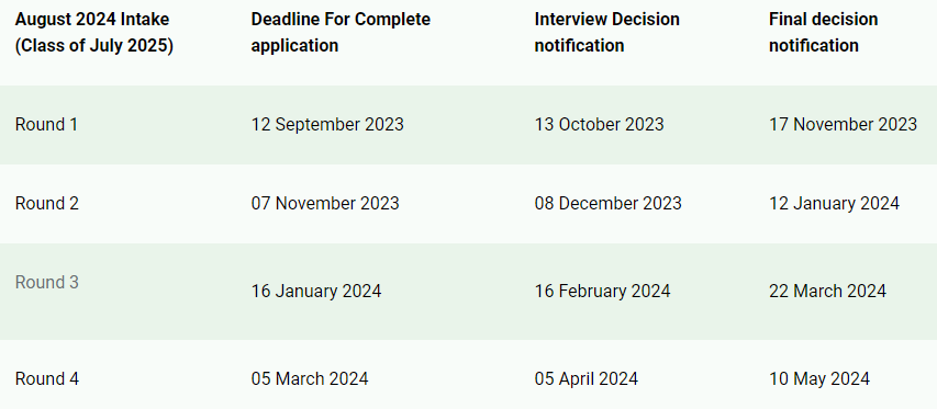 学术声誉满分的INSEAD欧洲工商管理学院 | 2024项目介绍及申请时间大梳理！