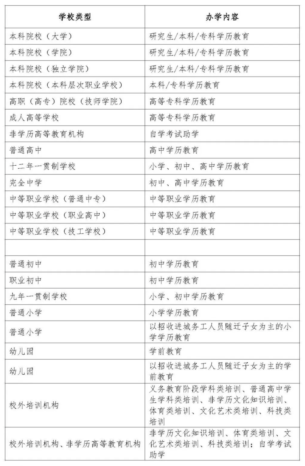 【最新】上海国际学校资质白名单！还没弄清楚的家长速来~国际学校需谨慎选择！