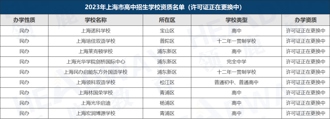 【最新】上海国际学校资质白名单！还没弄清楚的家长速来~国际学校需谨慎选择！