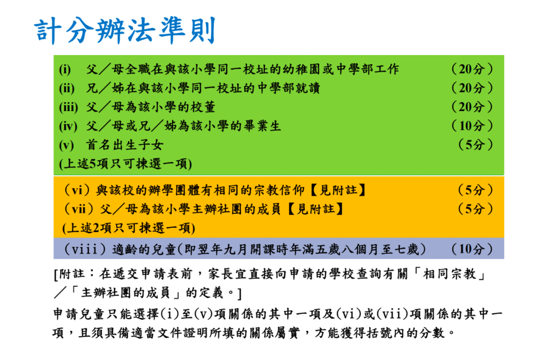 开抢！香港中小学派位细节公布！速领超全选校名单
