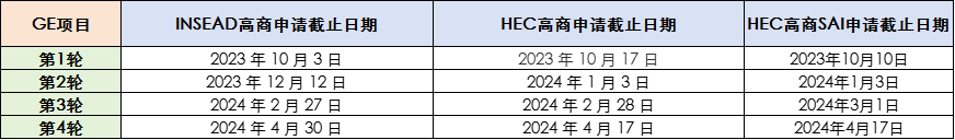 HEC高商 VS INSEAD高商！都培养出多名500强CEO的它们，到底谁更强？