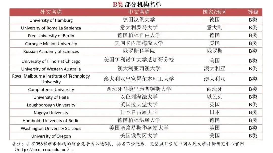 整顿“水硕”？中国发布首个境外大学榜单