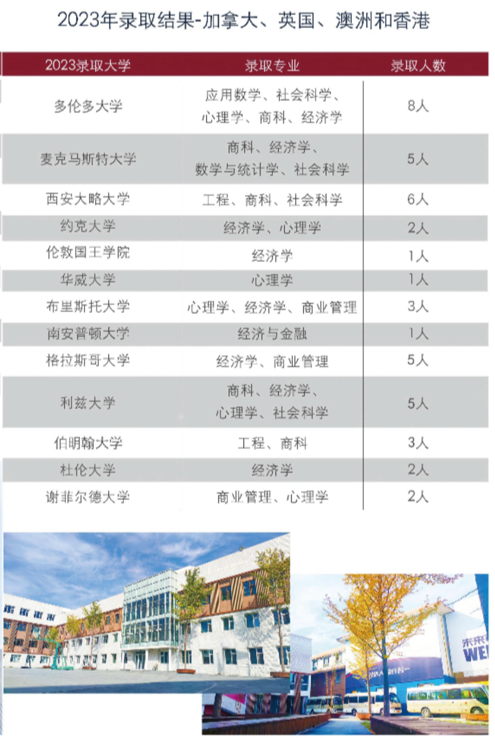 北京市朝阳区致知学校2024-2025年「招生计划」正式启动！