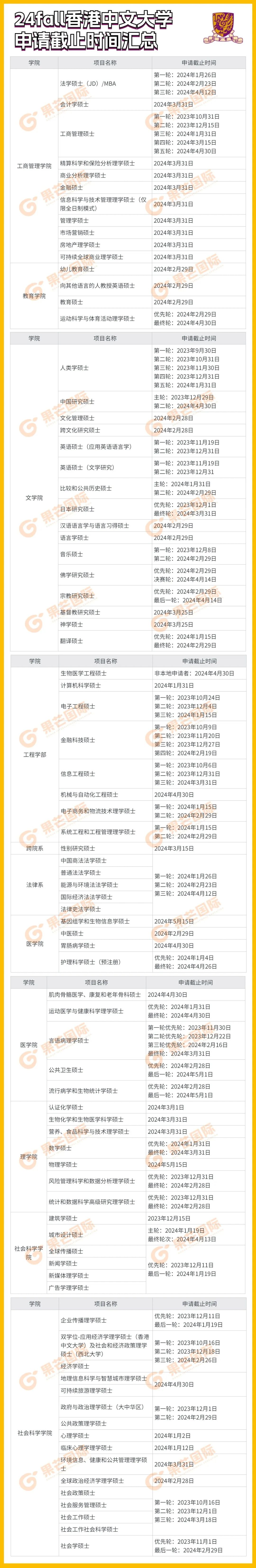 速看！香港中文大学24fall申请已开放！申请截止时间汇总！