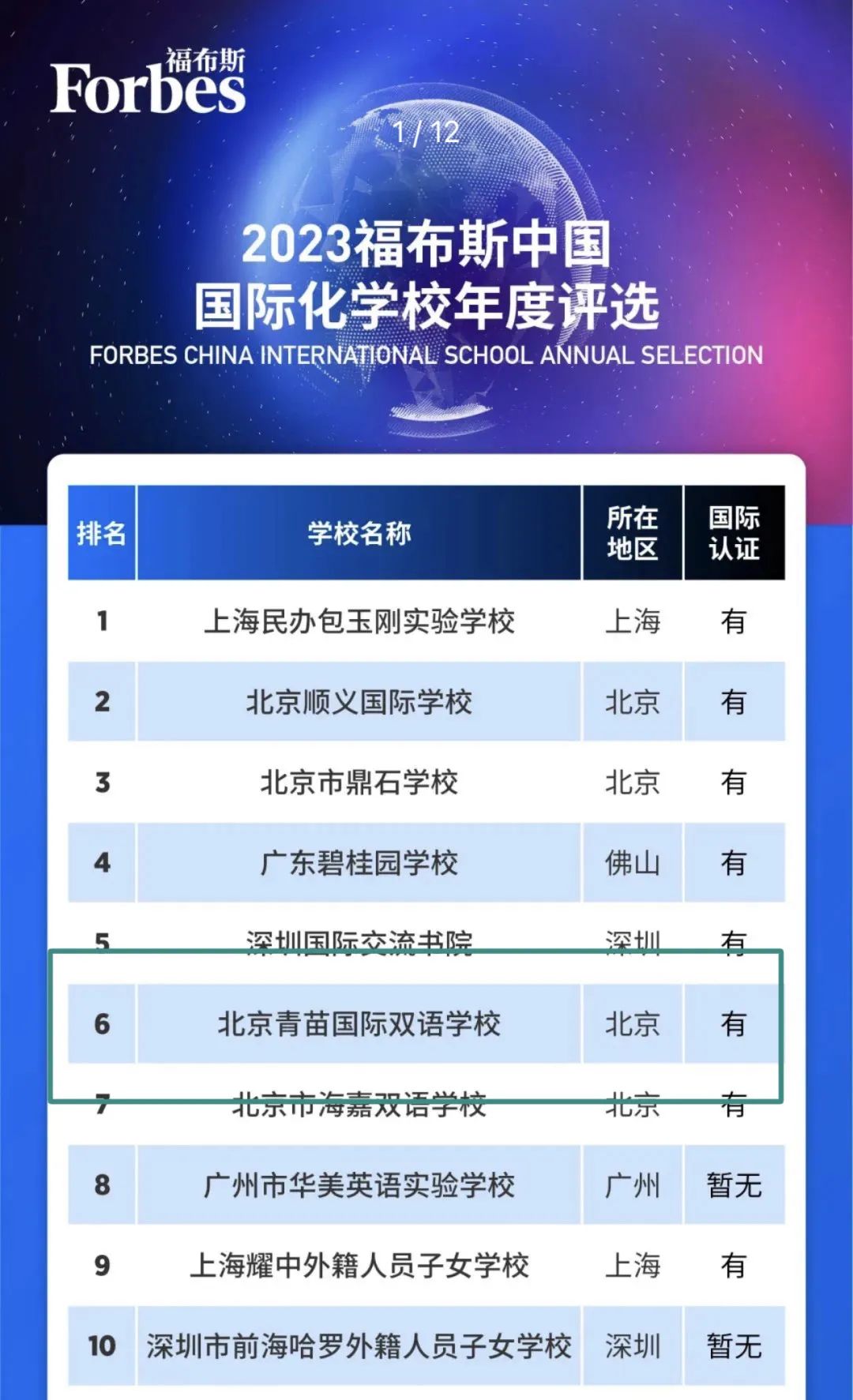 青苗荣获“2023福布斯中国·国际化学校评选”两项殊荣