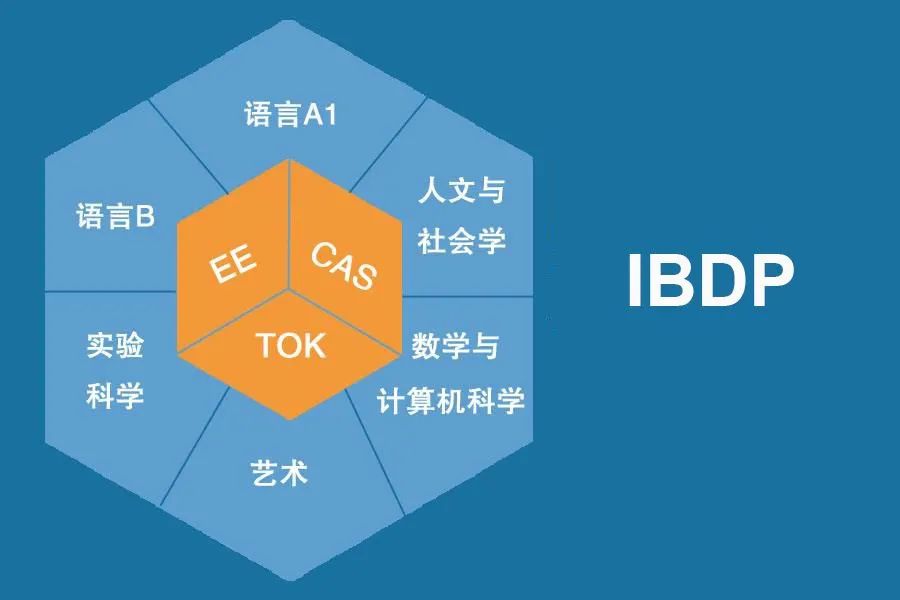 想来香港读IB，这份IB课程全攻略，请速速收藏！