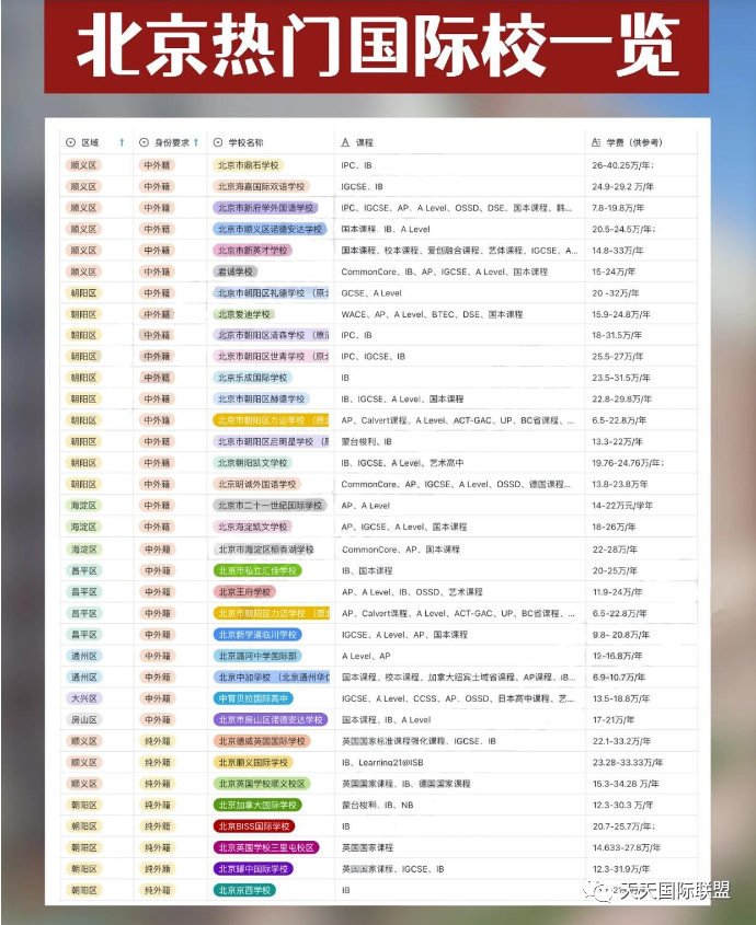 北京热门国际双语学校清单（附学费）