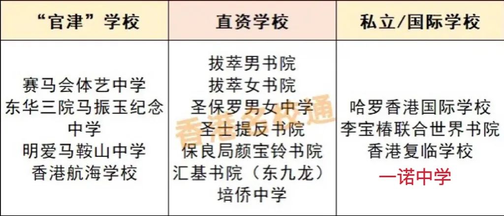 香港5间寄宿名校已开放申请！明年9月入学的抓紧时间报名！