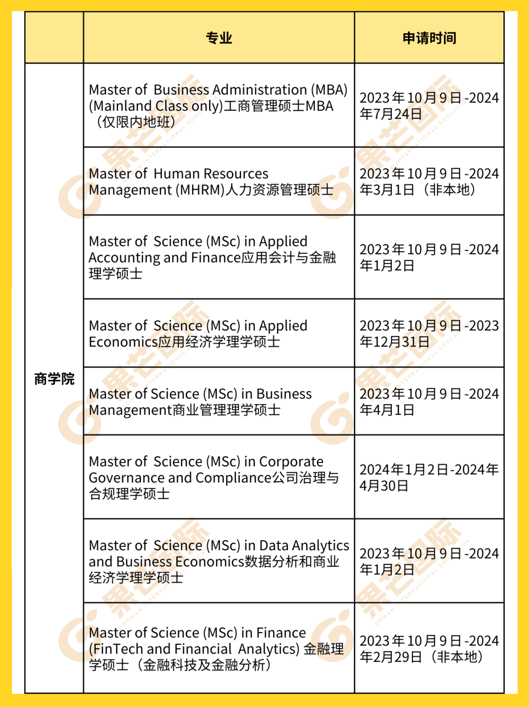 速看！香港浸会大学24fall开放申请！申请时间汇总！附往届录取案例参考！