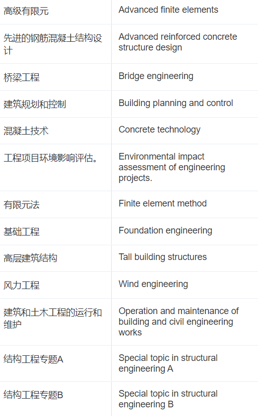 朗途留学 | 香港大学工程学院提前一个月开放申请！
