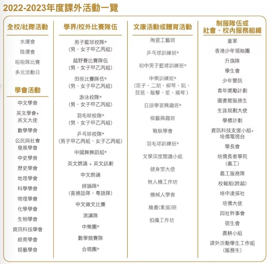 香港培侨中学中一至中四开放春季插班！申请期仅20天，想寄宿的不要错过！