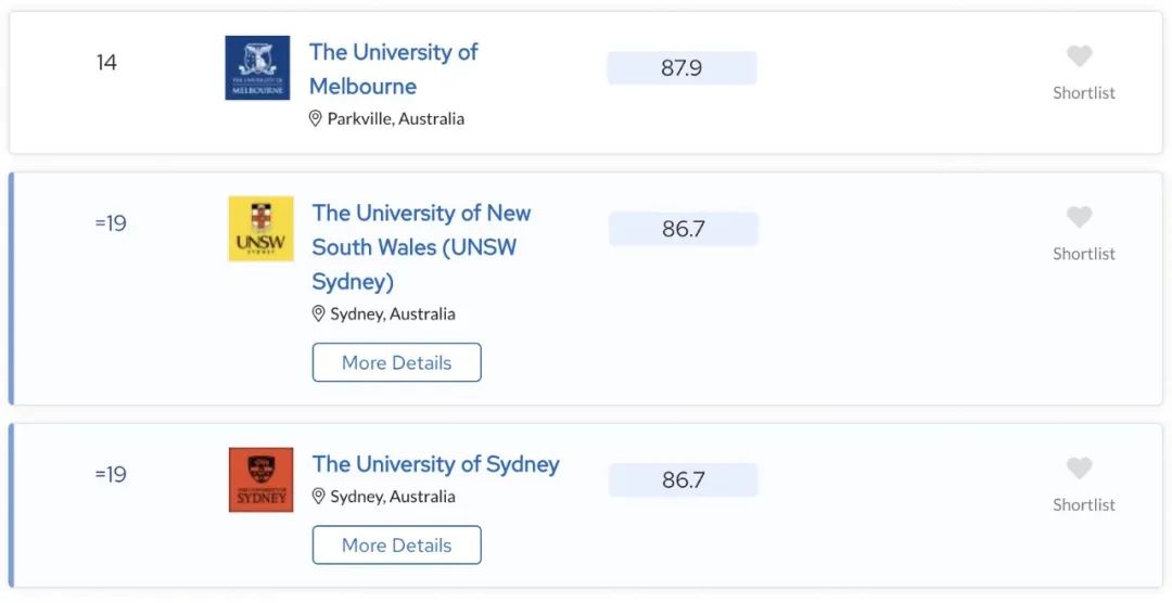 朗途留学 | 澳洲成了留学生首选留学目的地，政府公布全澳及各州最紧缺20大职业！
