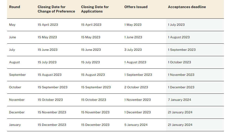朗途留学 | 澳洲留学：2024澳洲八大申请截止日期汇总，抓紧时间哦！
