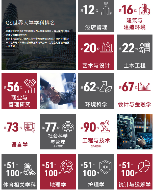一文看清 | 2024年香港理工大学最新收生信息
