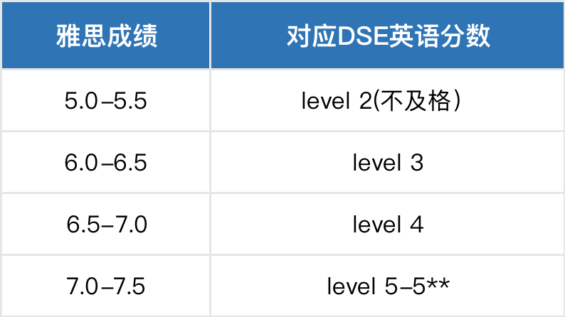内地学霸赴港秒变差生，香港学生英文水平有多高？