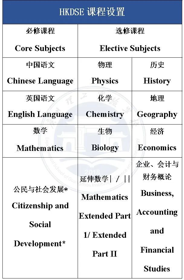 广州理工实验学校 香港DSE课程 | 超强师资，多元发展，筑梦名校