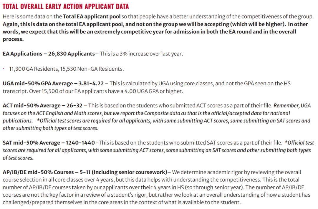 最新公布！佐治亚大学2024早申数据：58%为州外申请，超过1.5万人拥有4.0以上GPA！