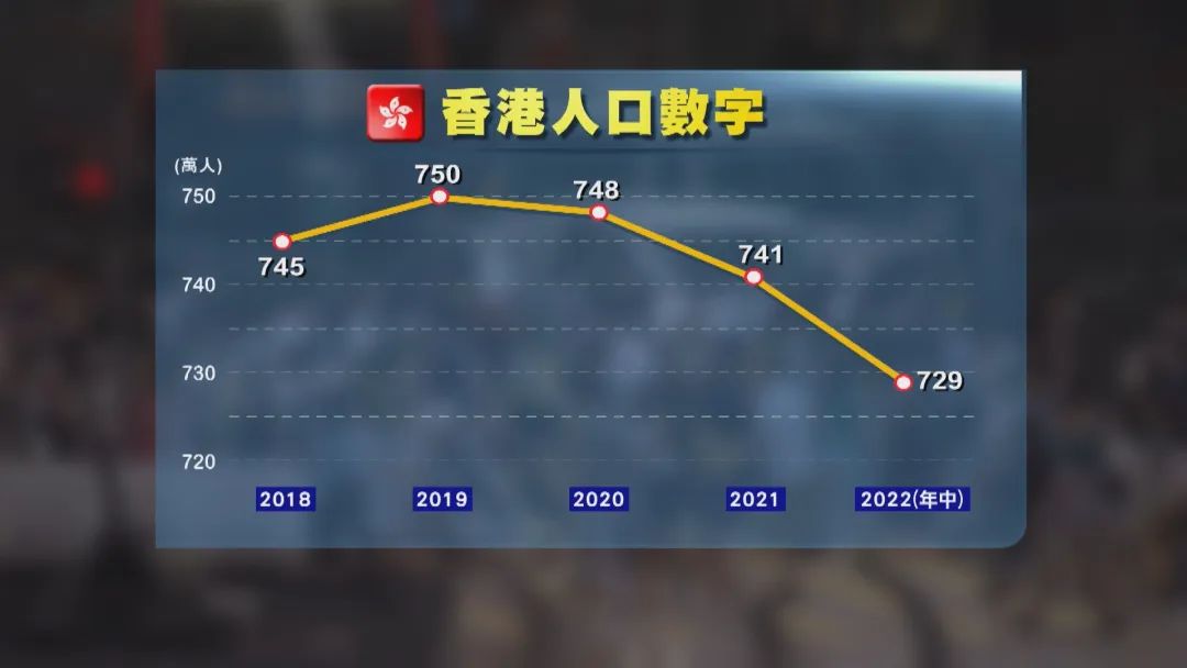 香港杀校潮：9万学位流失的背后是危还是机？赴港读书还“香”吗？