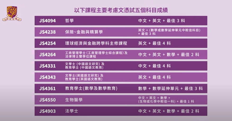 20分也能进香港中文大学 | 不得错过的最新收生信息