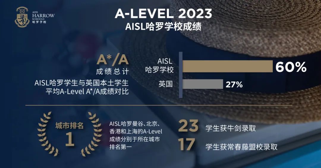 AISL年报发布！升级投入国际化教育，未来规划抢先了解！