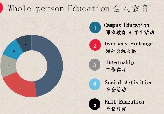 香港办学团体傻傻分不清？看完你才真的懂香港教育！